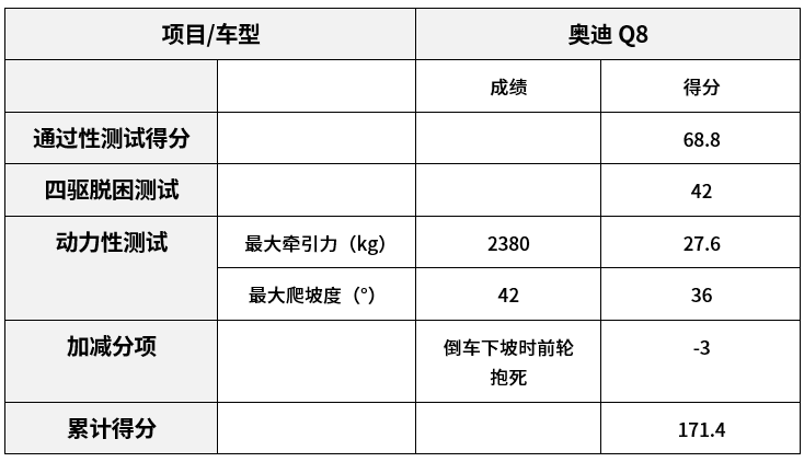 绝不膨胀!100万级别,论越野、拼科技,这台SUV少有对手!