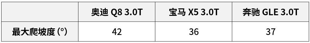 绝不膨胀!100万级别,论越野、拼科技,这台SUV少有对手!