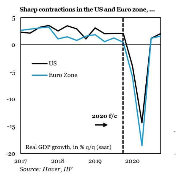 GDP负增长负11_苹果11图片