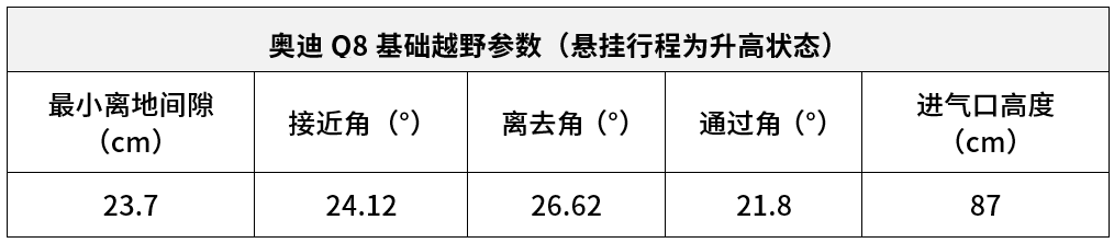 绝不膨胀!100万级别,论越野、拼科技,这台SUV少有对手!