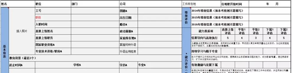 彭蕾:如果你在阿里工作,能到P几?