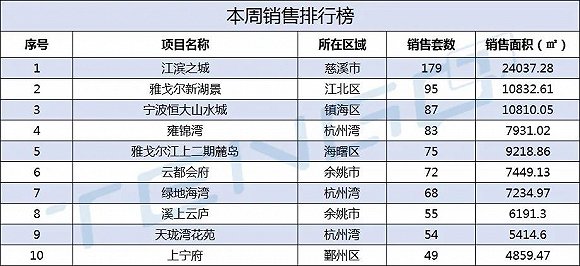 制图：界面宁波