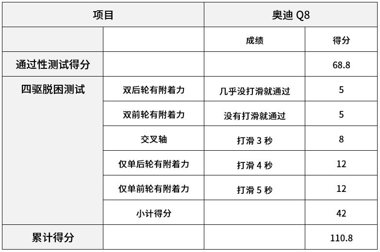 绝不膨胀!100万级别,论越野、拼科技,这台SUV少有对手!