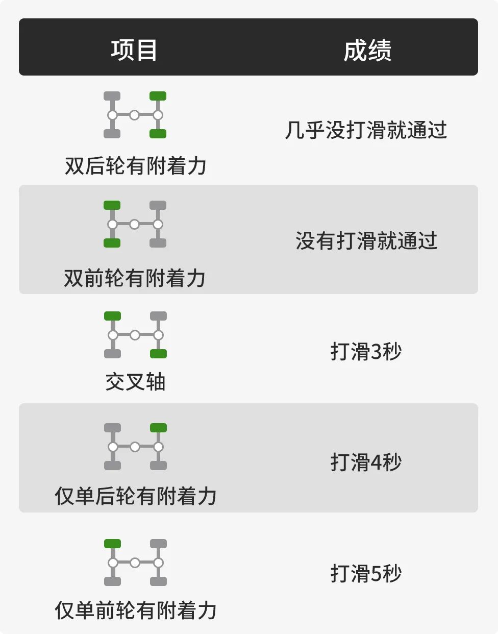 绝不膨胀!100万级别,论越野、拼科技,这台SUV少有对手!