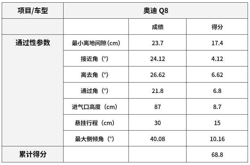 绝不膨胀!100万级别,论越野、拼科技,这台SUV少有对手!
