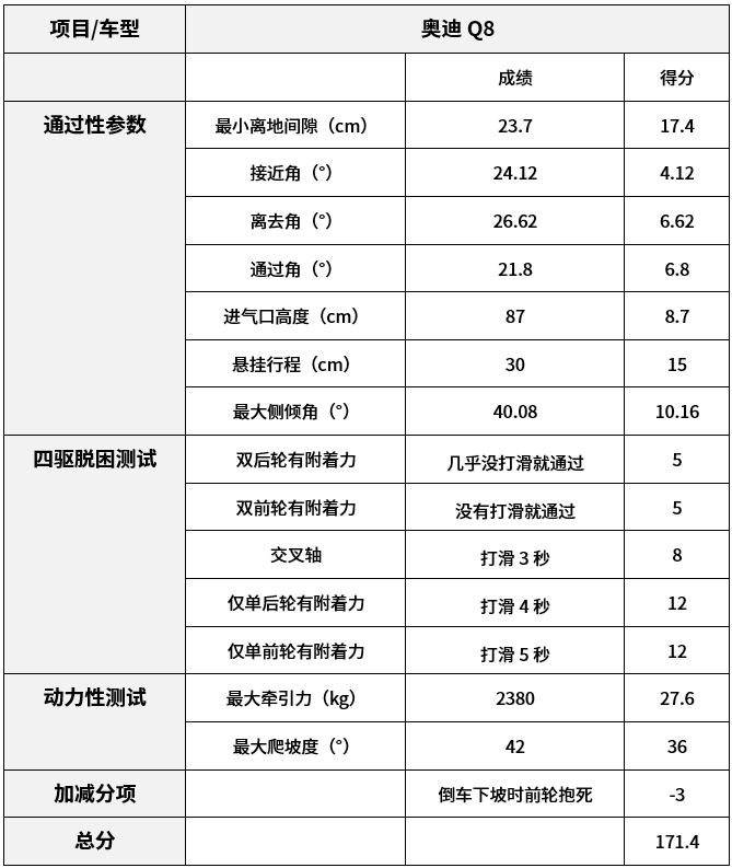 绝不膨胀!100万级别,论越野、拼科技,这台SUV少有对手!