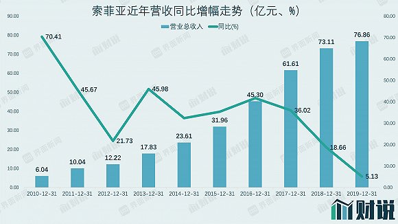 从大家居到退守柜类定制 索菲亚走过多少“弯路”?