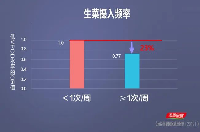 年轻人眼健康拼不过老年人？NO ZUO NO DIE 是真相