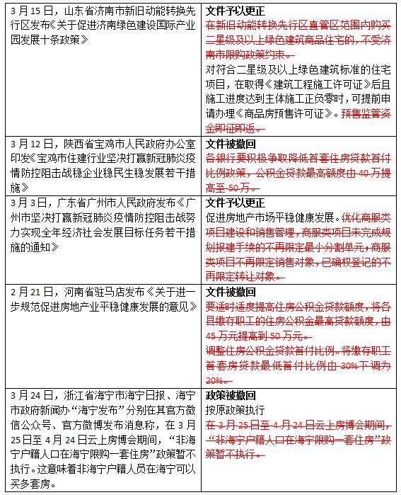 海宁回应放开住房限购1个月：已撤回 按原政策执
