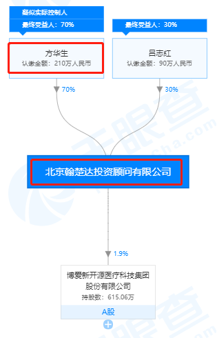 新开源董事长_新开源方华生