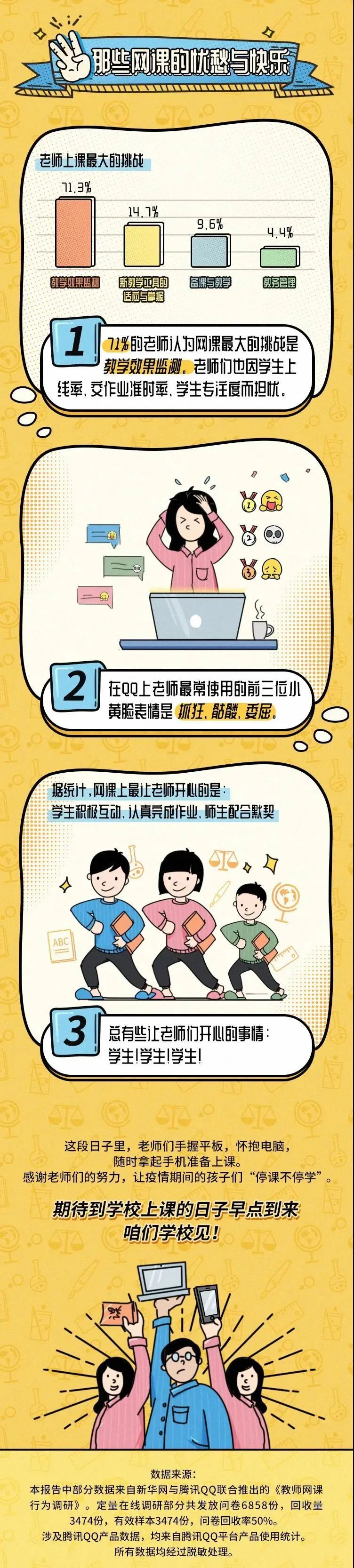 线上教学期间教师有多辛苦 大数据告诉您