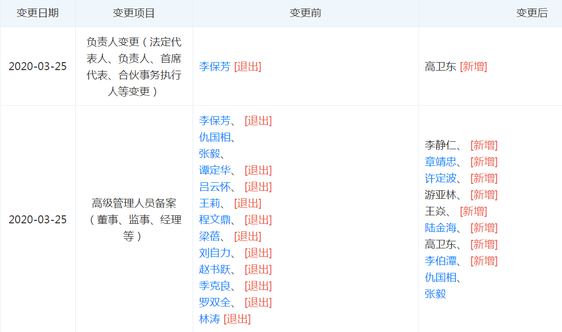 图片 天眼查截屏