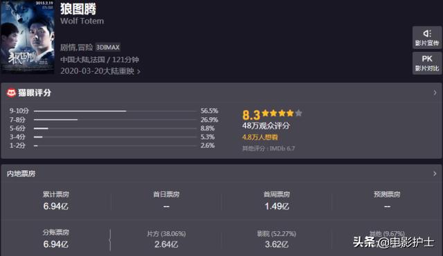 《狼图腾》重映,2015年首轮票房大卖6.9亿,冯绍峰最轰动一次