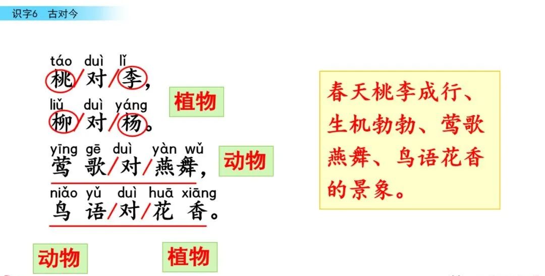 微课堂统编语文一年级下册识字6古对今图文解读教学视频知识点同步