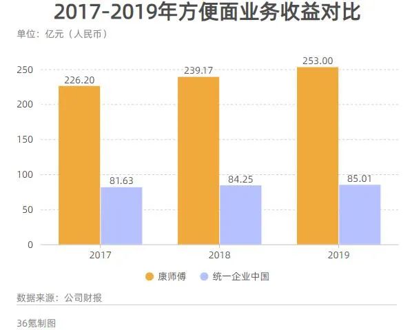 沃尔玛数据分析,沃尔玛数据分析报告