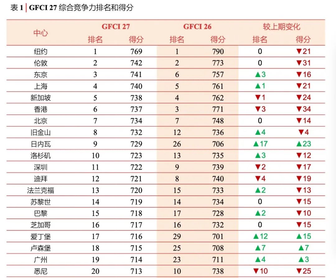 纽伦港经济总量_纽伦港(2)