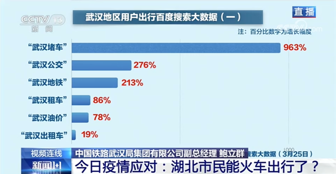 中铁武汉局:滞留湖北需返京者有近20万人,正协调安排专列