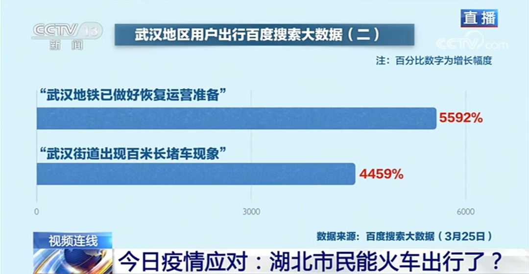 中铁武汉局:滞留湖北需返京者有近20万人,正协调安排专列