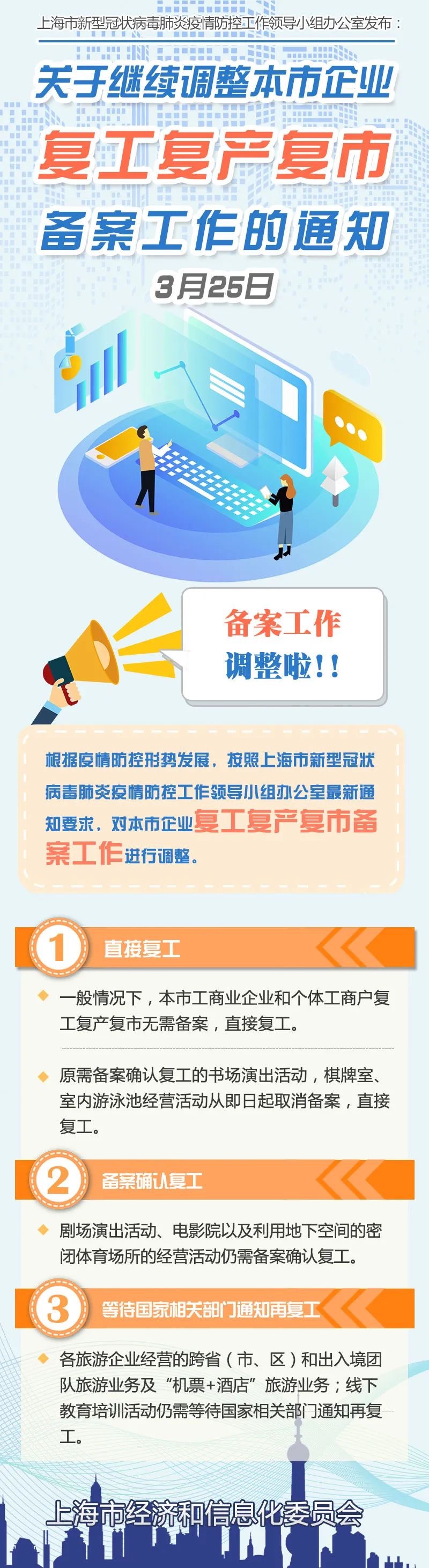 上海市經信委供圖