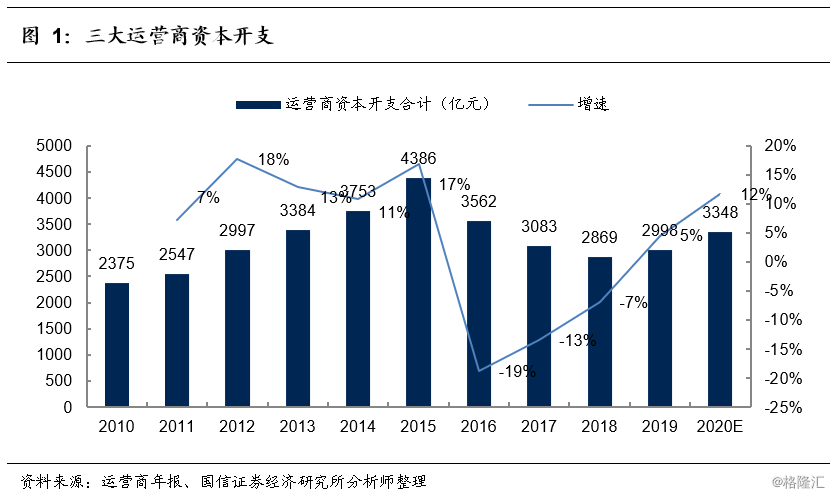 中国带宽运营商,中国带宽运营商有哪些