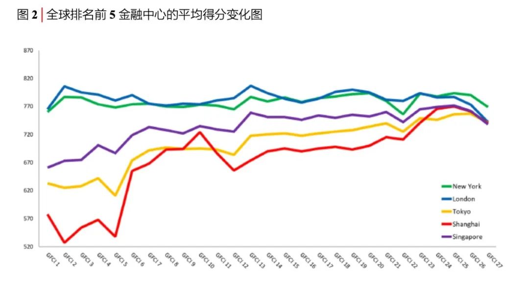 纽伦港经济总量_纽伦港