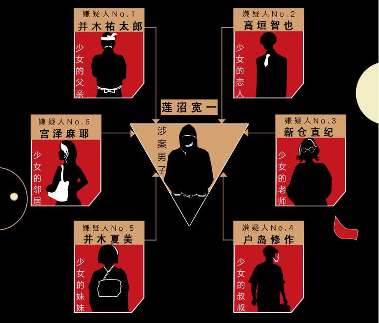 【福利赠书】东野圭吾新作:《嫌疑人X的献身》留下的遗憾,要在这本书中弥补。