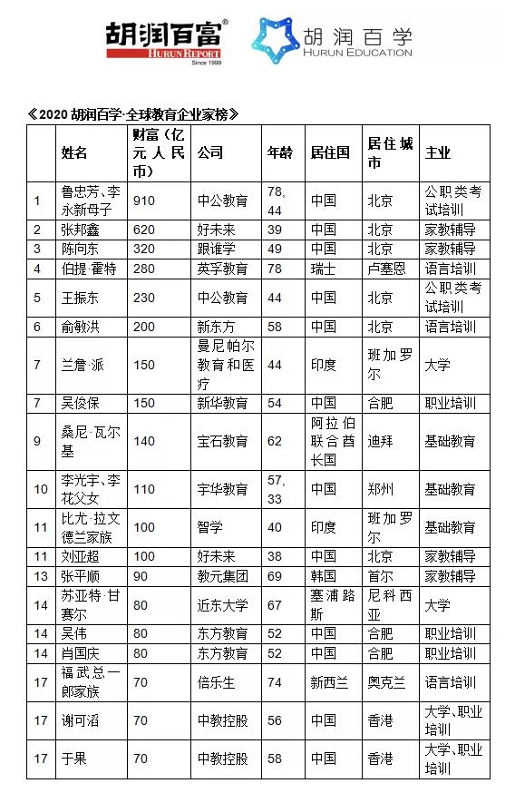 谁会接掌新东方?俞敏洪考虑退休,曾明确“子女不接班”