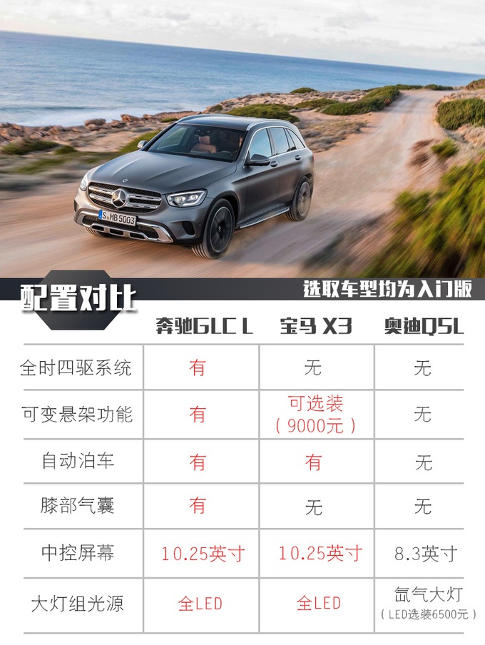 奔驰GLC L低配到店实拍,2.0T/不到40万,比Q5L配置高多了!