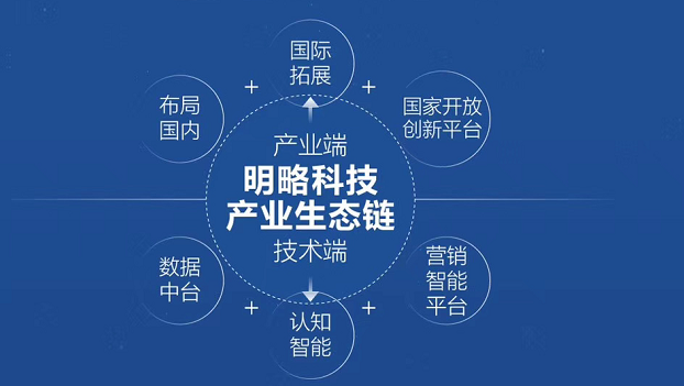 上市融资流程有几轮 4bff-irkazzv7137631.png