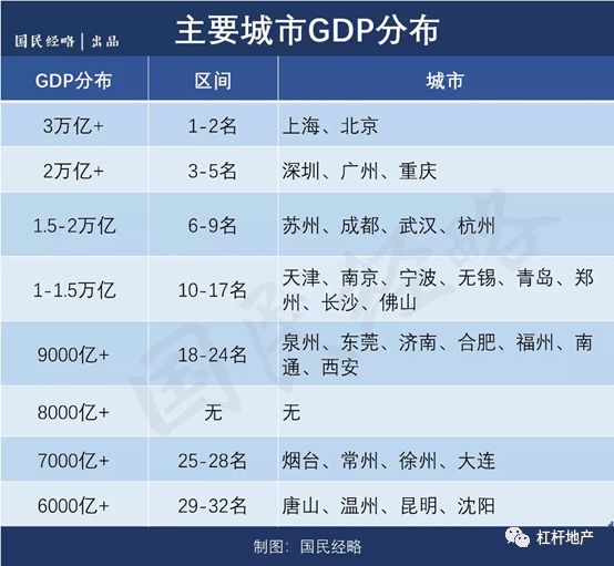 我去别的城市消费gdp算那个城市的(2)