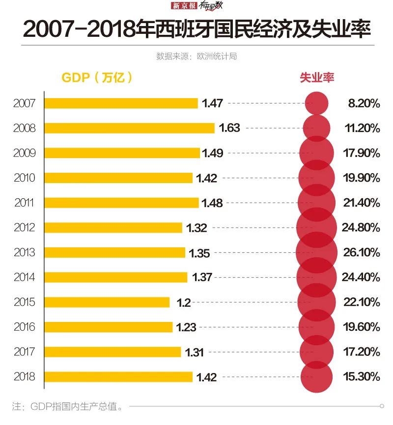 西班牙人口增_西班牙人口分布图(2)
