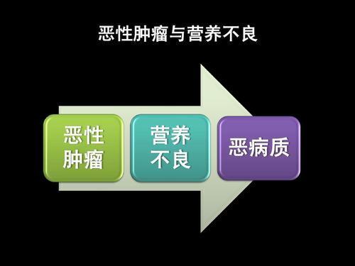 刘金英教授:20%肿瘤患者死于营养不良 营养治疗是肿瘤不可或缺的一线治疗