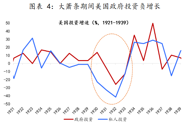 沈建光：重归“大萧条”担忧其实是一种误导