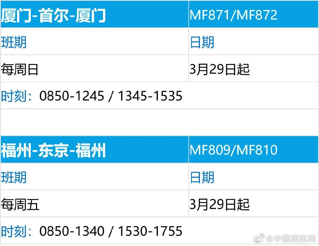 各航司国际航班大调整