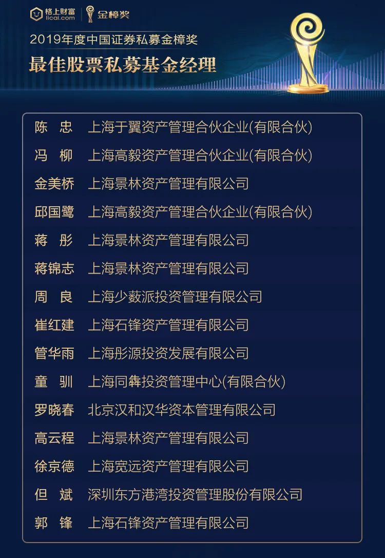 转载：格上财富第四届（2019年度）金樟奖获奖名单正式揭晓