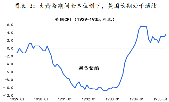 沈建光：重归“大萧条”担忧其实是一种误导