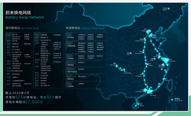 新电池组/新换电站年内投放 NIO Power最新规划