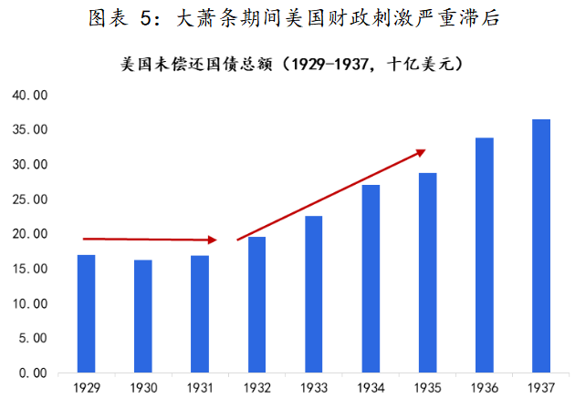 沈建光：重归“大萧条”担忧其实是一种误导