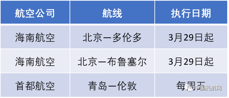 各航司国际航班大调整