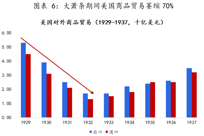 沈建光：重归“大萧条”担忧其实是一种误导