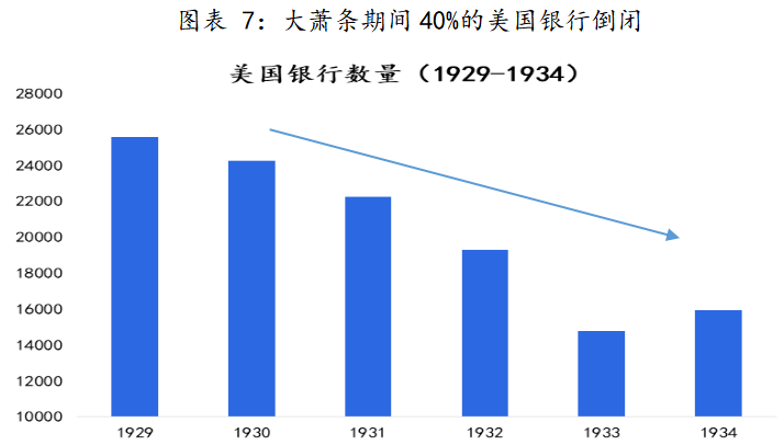 沈建光：重归“大萧条”担忧其实是一种误导