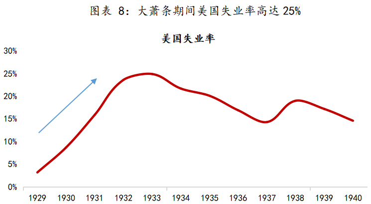 沈建光：重归“大萧条”担忧其实是一种误导