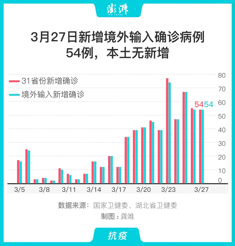 11月27日有疫情吗(浙江新增本土确诊54例) 11月27日有疫情吗(浙江新增本土确诊54例)