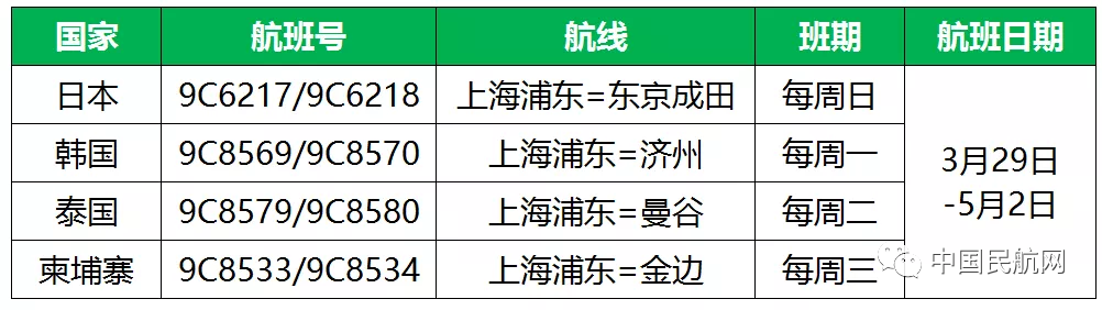 明日起,国际航班将有大调整!白云机场取消颜色分类标签!