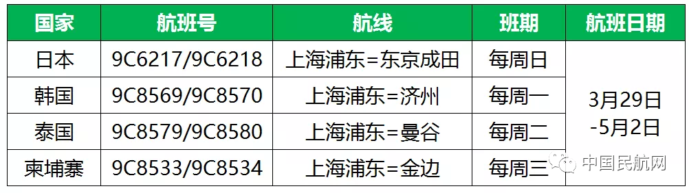 各航司国际航班大调整