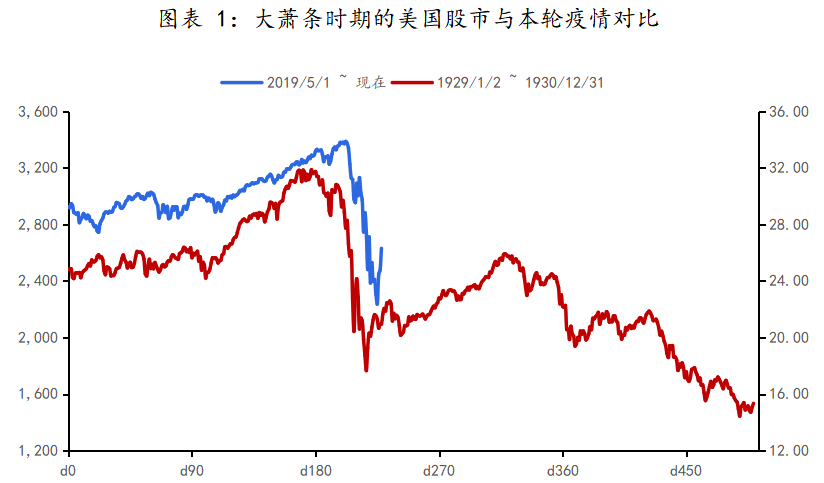 沈建光：重归“大萧条”担忧其实是一种误导