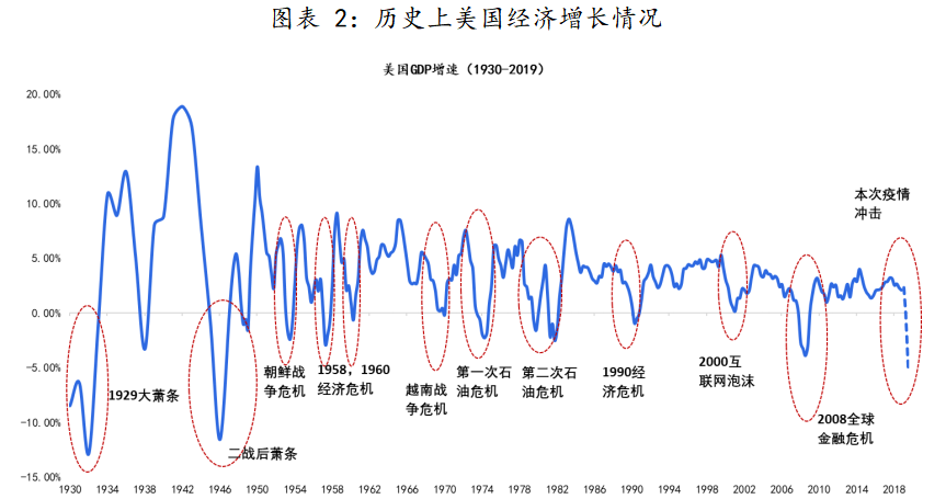 沈建光：重归“大萧条”担忧其实是一种误导
