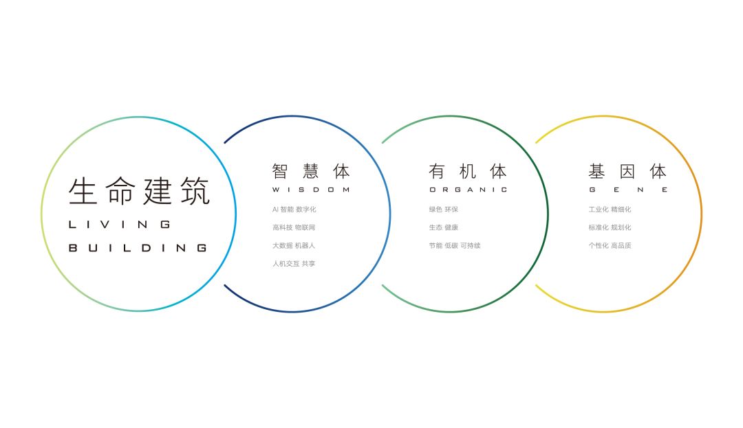 年报秀肌肉!龙湖、金科、融信、奥园为啥那么牛?2020房企该咋干?