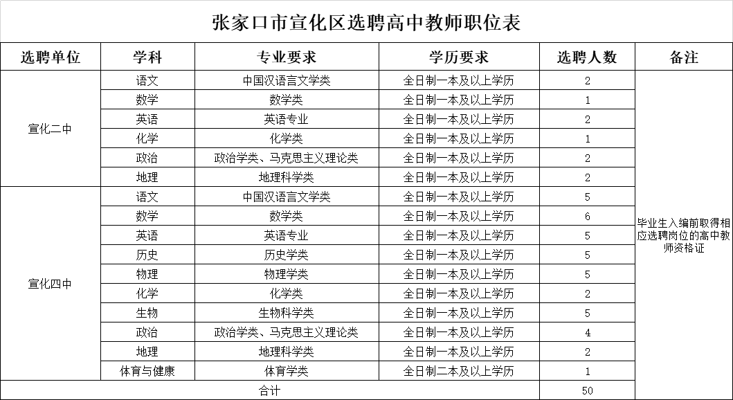 宣化、赤城公开招聘教师……