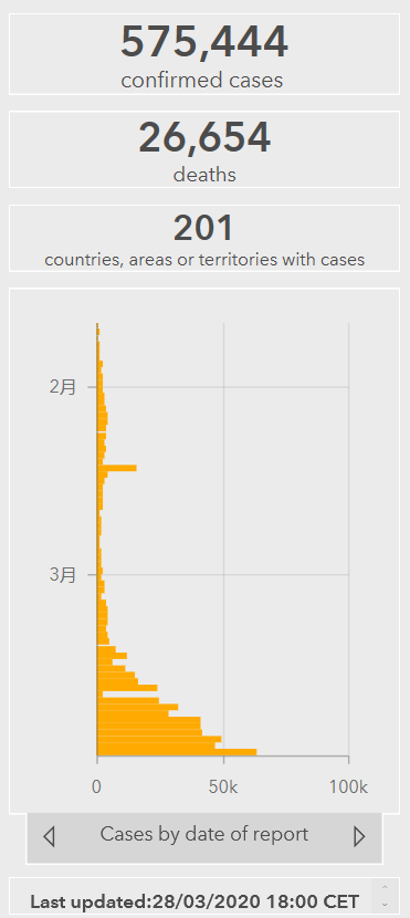 钟南山:“欧洲未来一周达高峰,但美国不好说